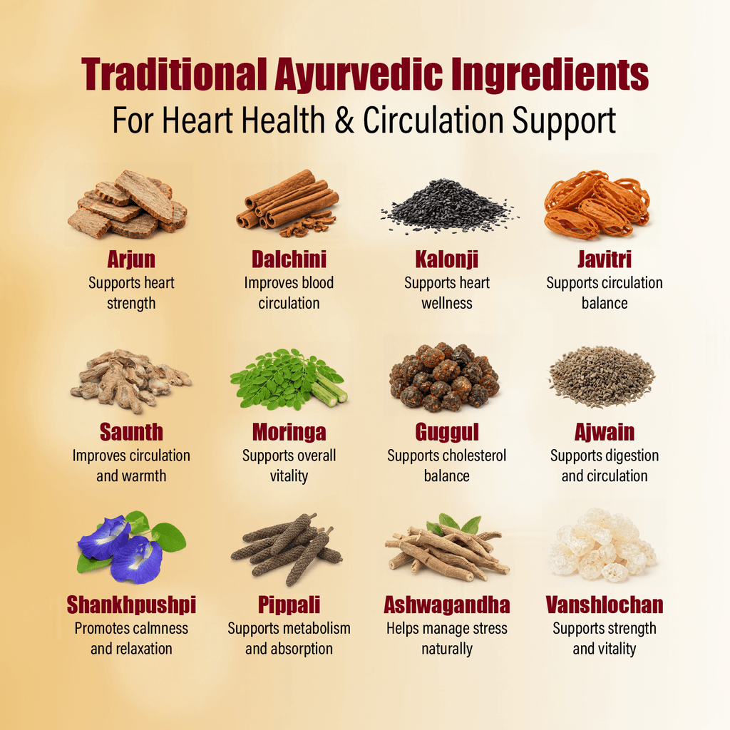 MANTRAUSHADHI HEART CARE DROP 15ML